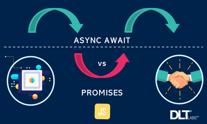 async/await underneath the hood in C# and JavaScript